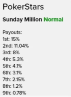 poker stars sunday million payouts icmizer